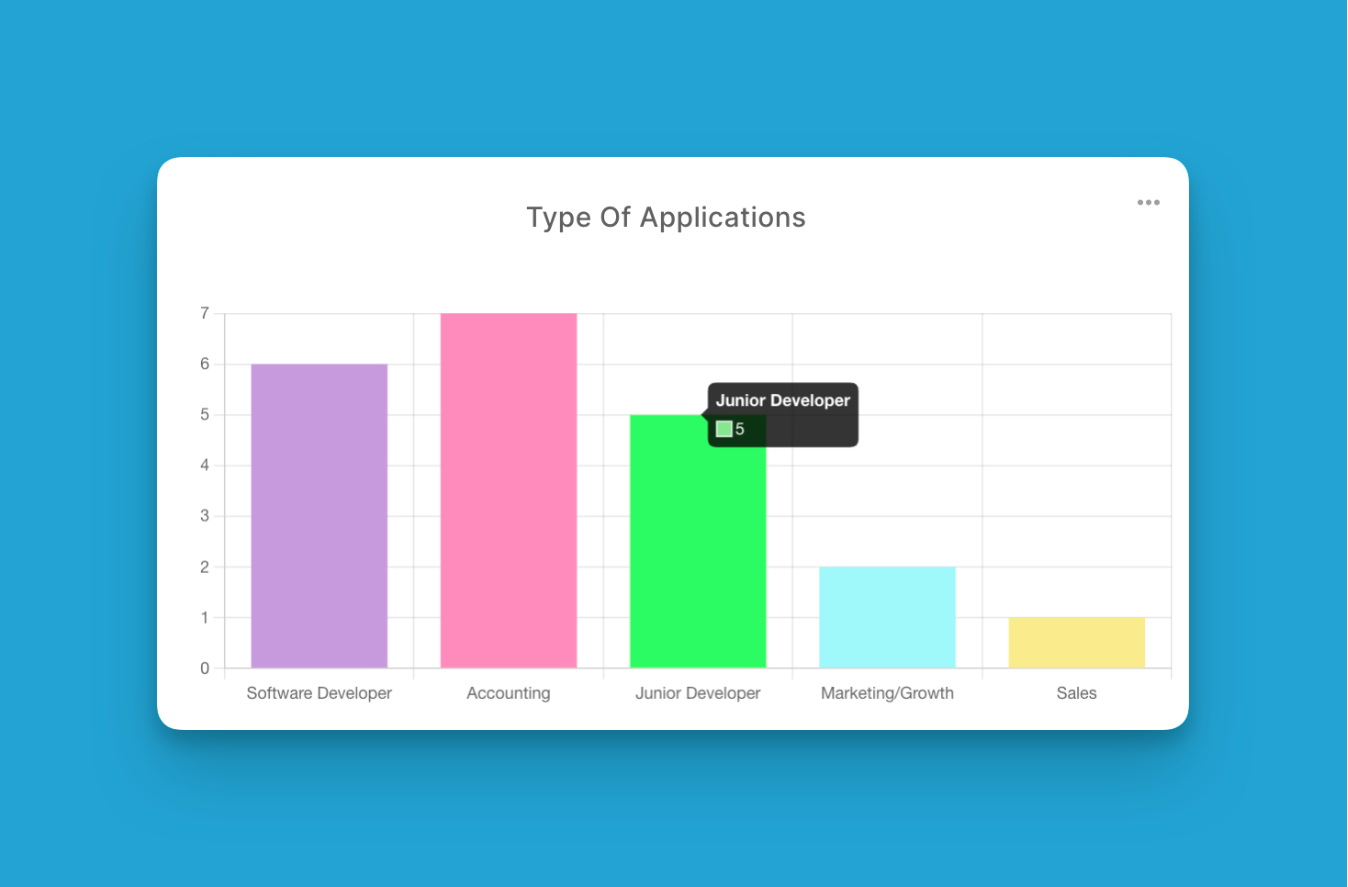 Bar Graph 4