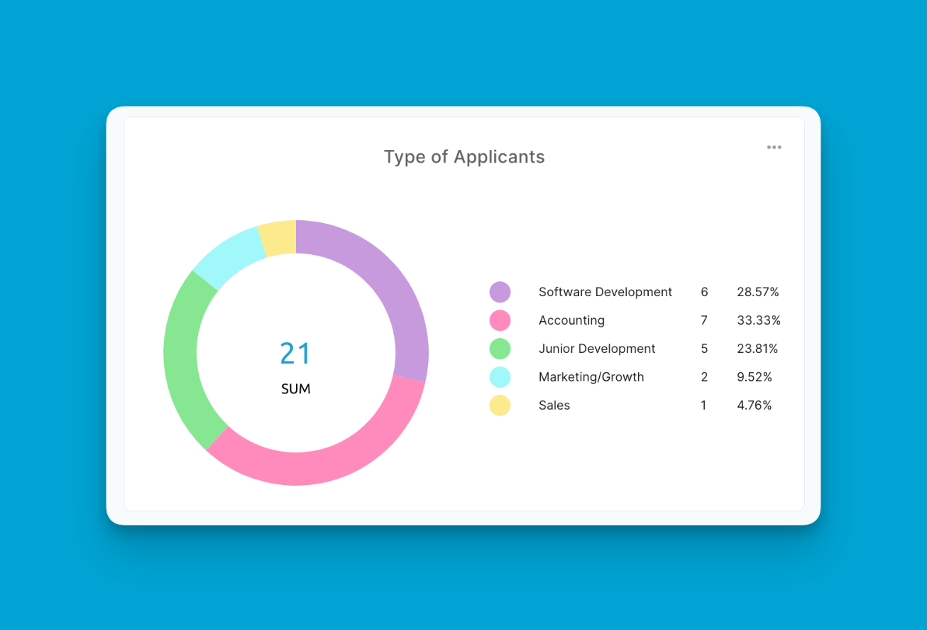 Pie Chart 5