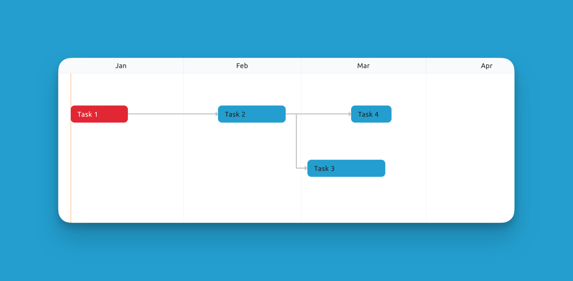 Timeline 1