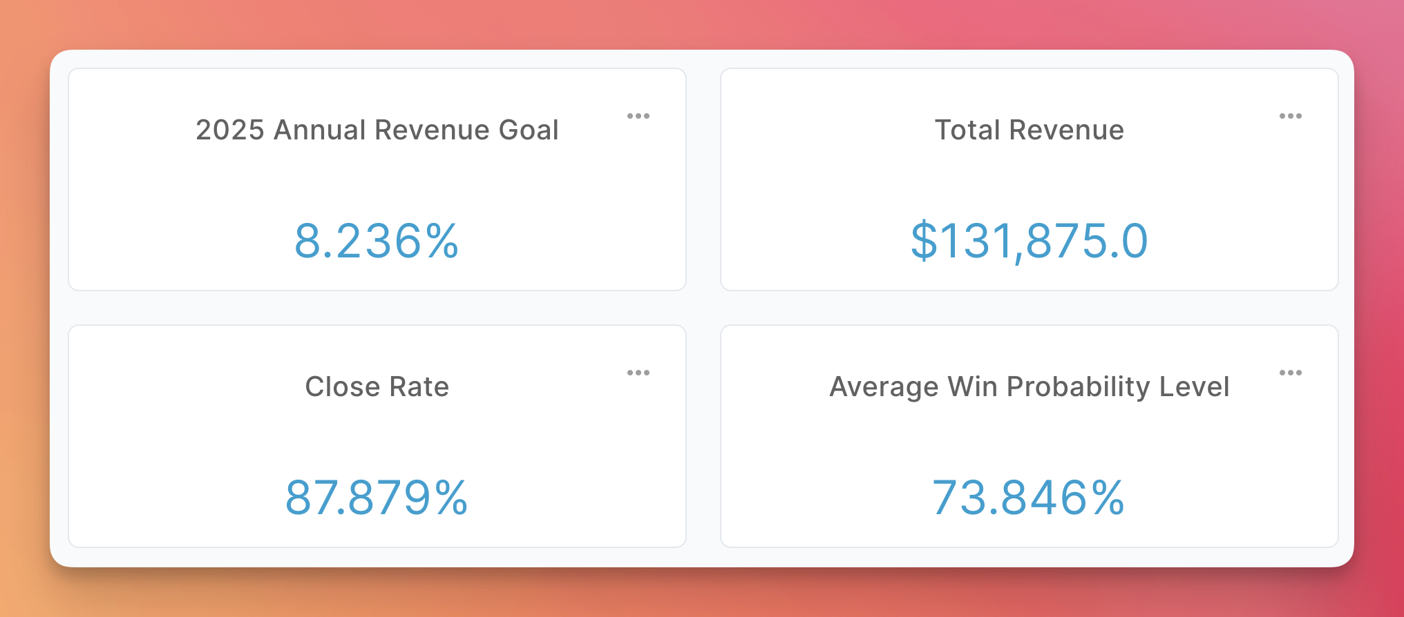 Simple, real-time sales dashboards.